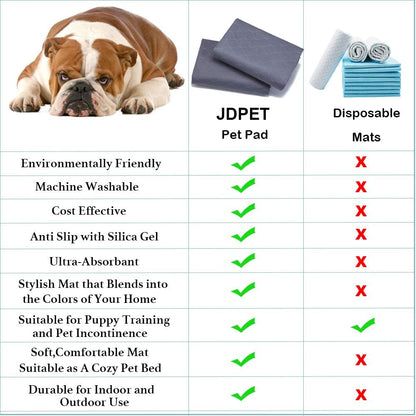 Ultimate Washable Dog Pee Pads with Free Grooming Gloves - Reusable, Waterproof, Non-Slip Potty Training Solution for Dogs, Cats, and Bunnies